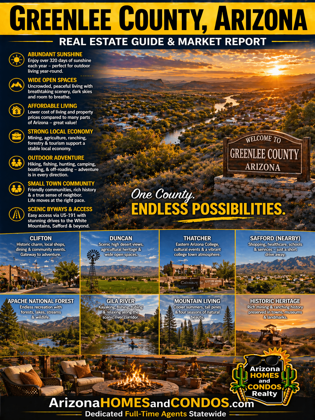 Greenlee County Arizona real estate guide and market report