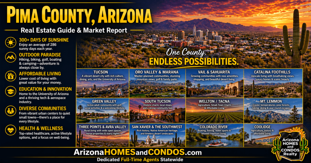 Pima County Arizona real estate guide and market report featuring Tucson skyline desert mountains and southern Arizona communities