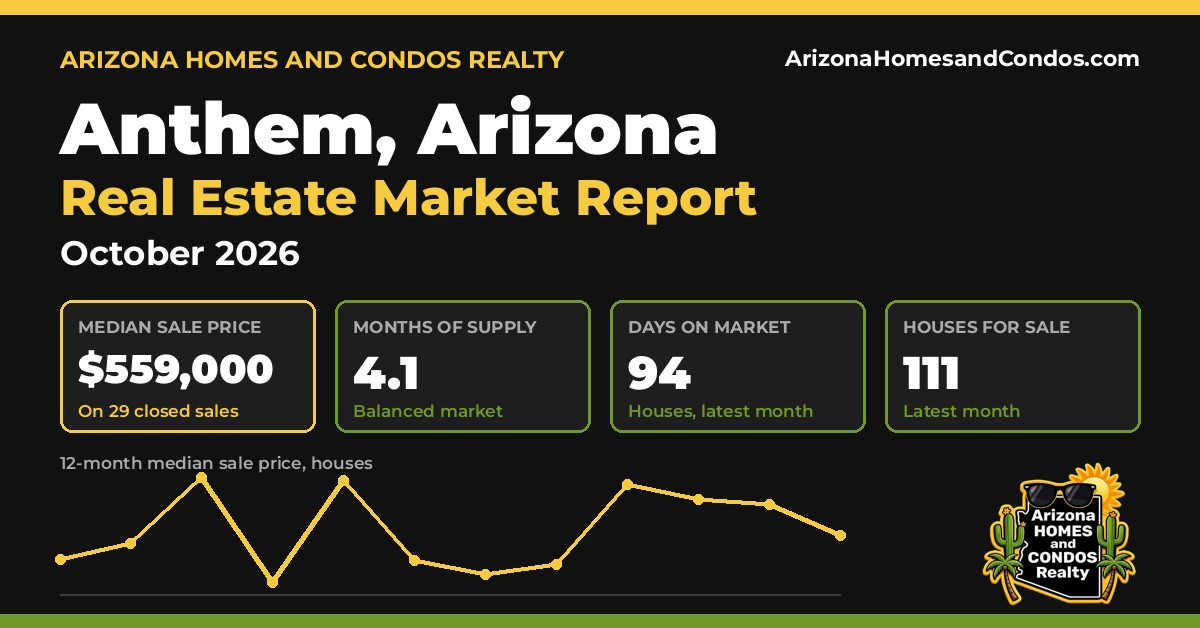 Anthem AZ market report, October 2026: Anthem Arizona real estate prices for Anthem homes for sale