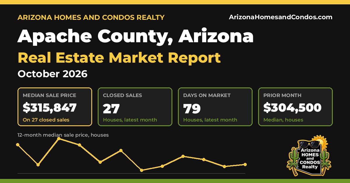 Apache County AZ market report, October 2026: Apache County Arizona real estate prices for Apache County homes for sale