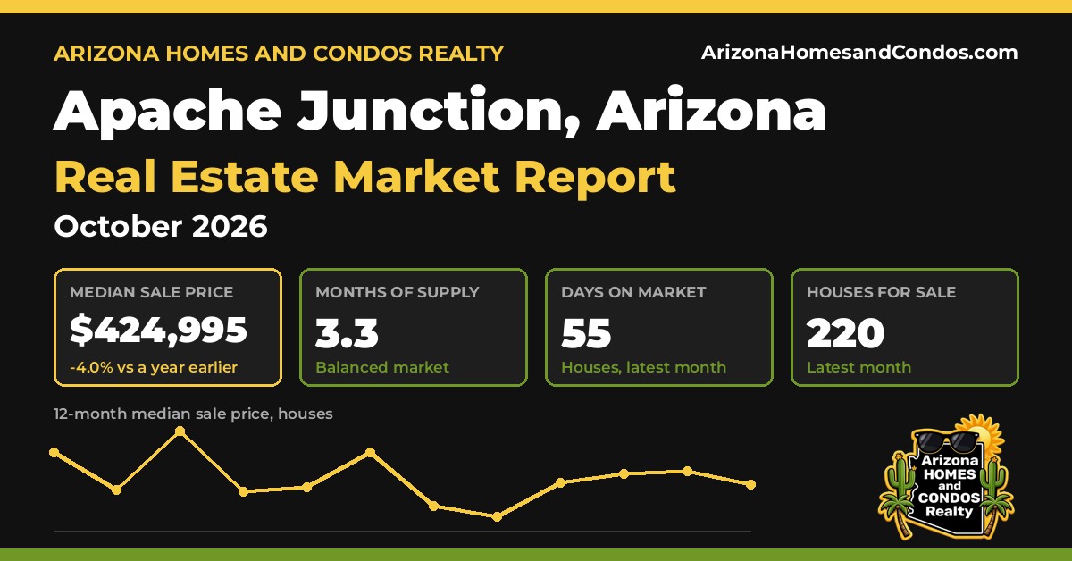 Apache Junction AZ market report, October 2026: Apache Junction Arizona real estate prices for Apache Junction homes for sale and Apache Junction condos for sale
