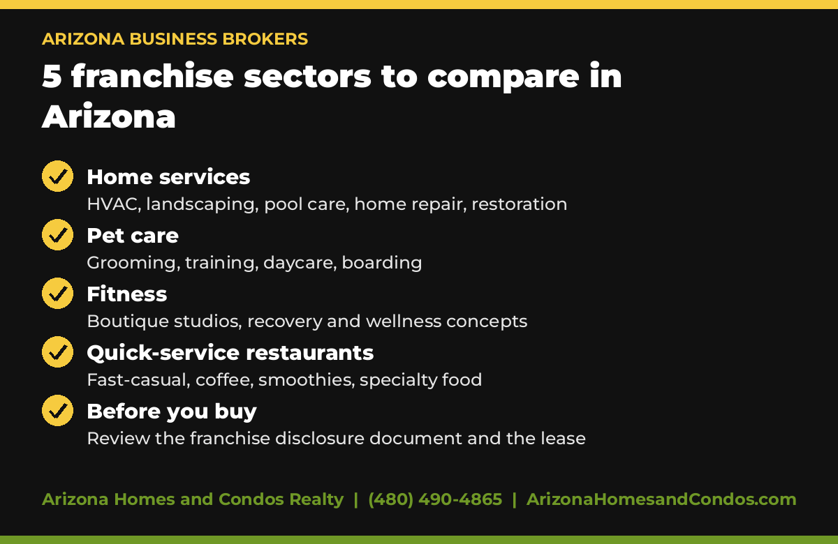 Arizona Business Brokers: 5 franchise sectors to compare in Arizona