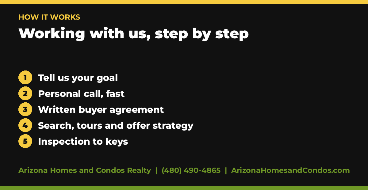 Arizona buyers agent process in 5 steps, from your goal to the keys