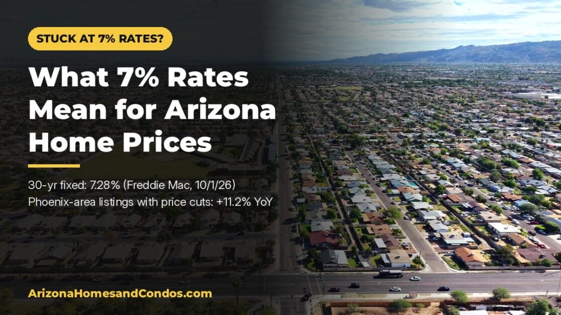 What 7% mortgage rates mean for Arizona home prices, aerial view of Phoenix-area homes