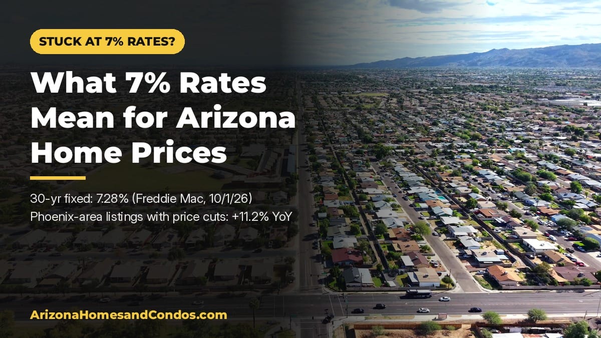 Arizona Home Prices at 7% Mortgage Rates What 7% mortgage rates mean for Arizona home prices, aerial view of Phoenix-area homes