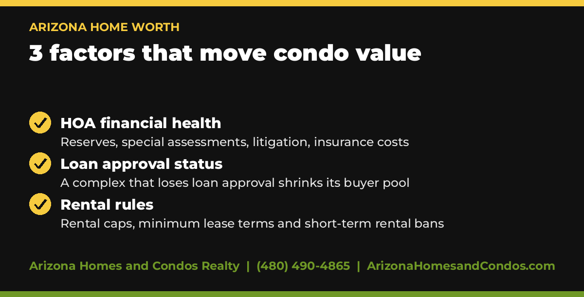 Arizona Home Worth for condos: 3 factors that move condo value