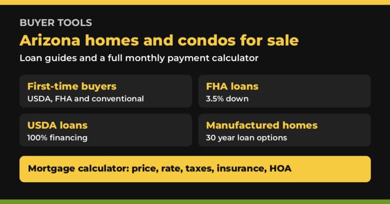Arizona Market Reports buyer tools for the Arizona homes and condos market