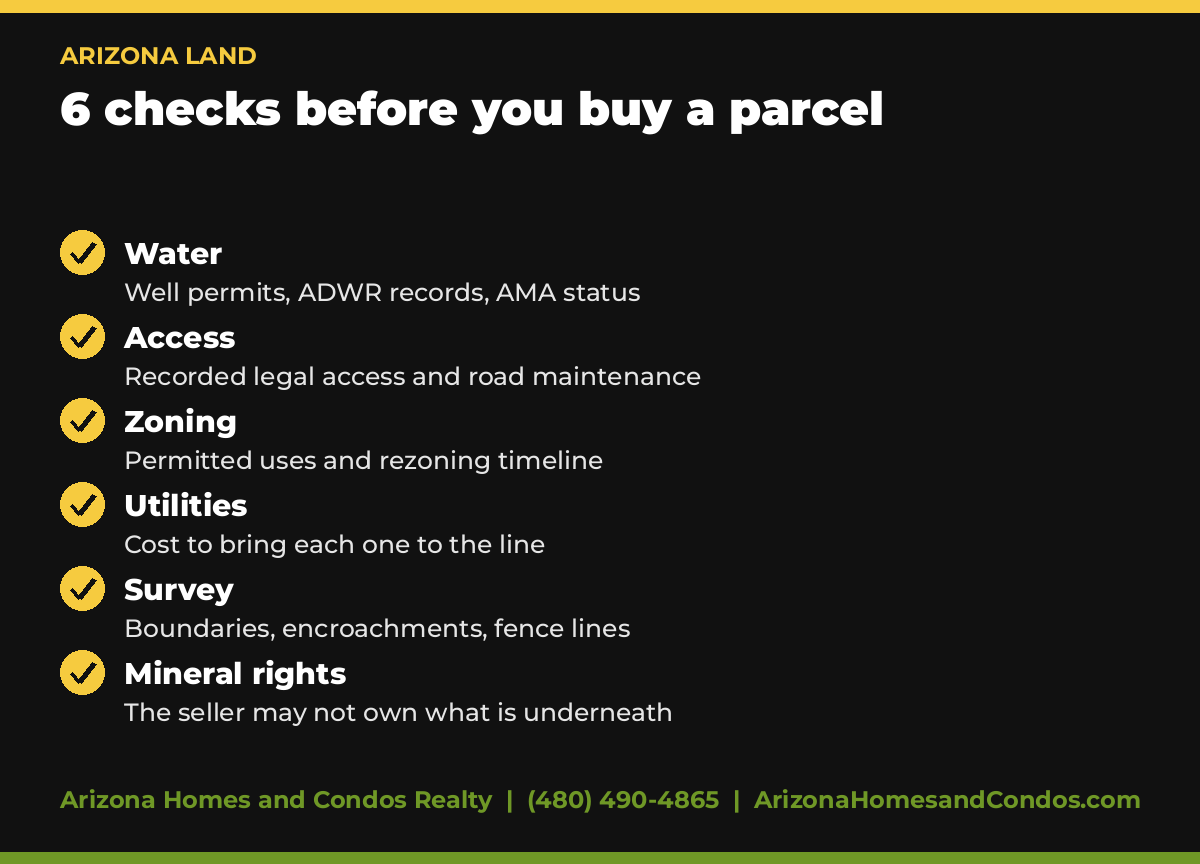 Arizona Land: 6 checks before you buy a parcel in Arizona
