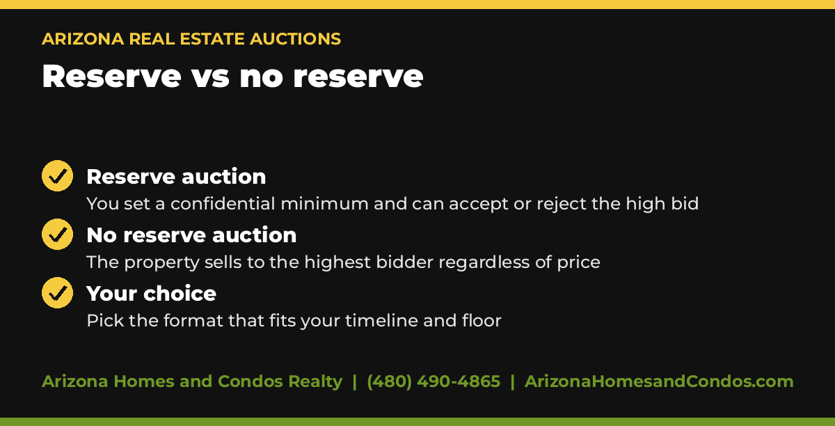 Arizona Real Estate Auctions: reserve vs no reserve auction