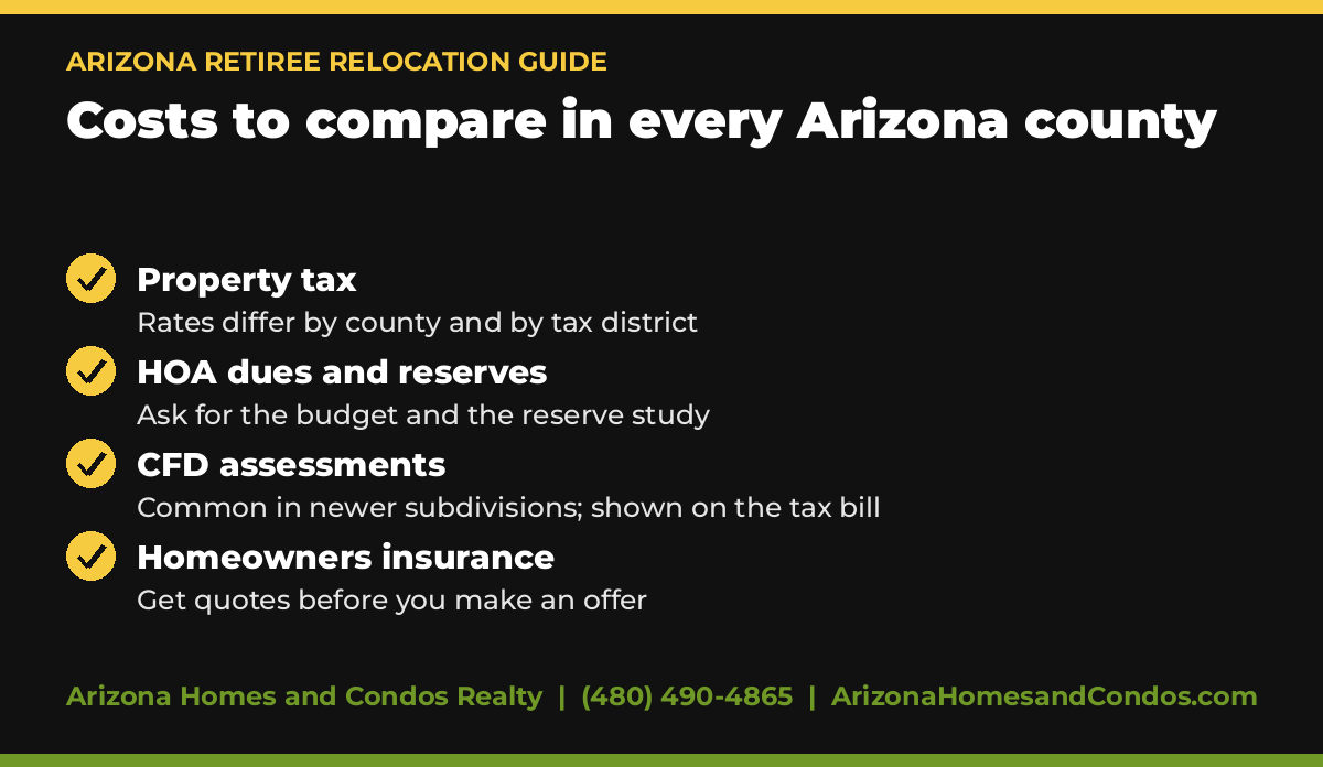 Arizona retiree costs to compare by county: property tax, HOA dues, CFD and insurance