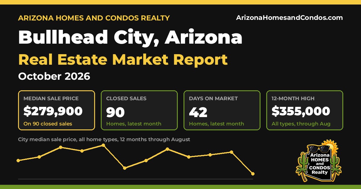 Bullhead City AZ market report, October 2026: Bullhead City Arizona real estate prices for Bullhead City homes for sale