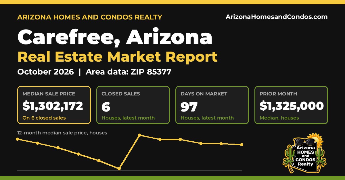 Carefree AZ market report, October 2026: Carefree Arizona real estate prices for Carefree homes for sale