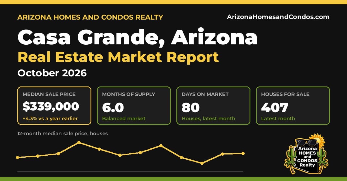Casa Grande AZ market report, October 2026: Casa Grande Arizona real estate prices for Casa Grande homes for sale