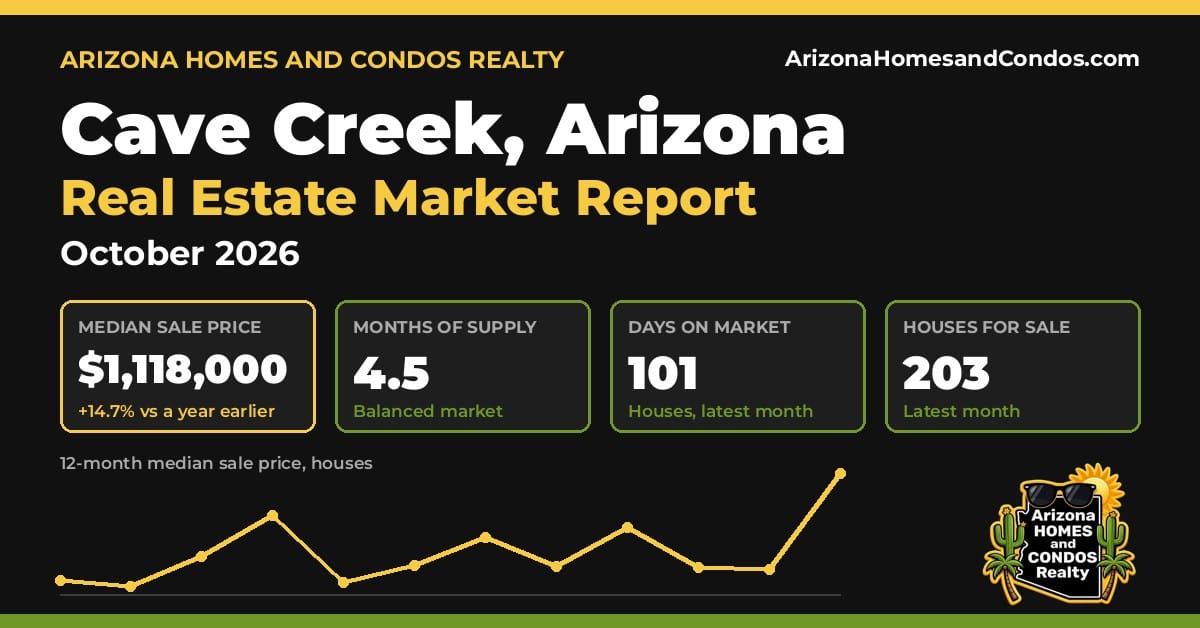 Cave Creek AZ market report, October 2026: Cave Creek Arizona real estate prices for Cave Creek homes for sale