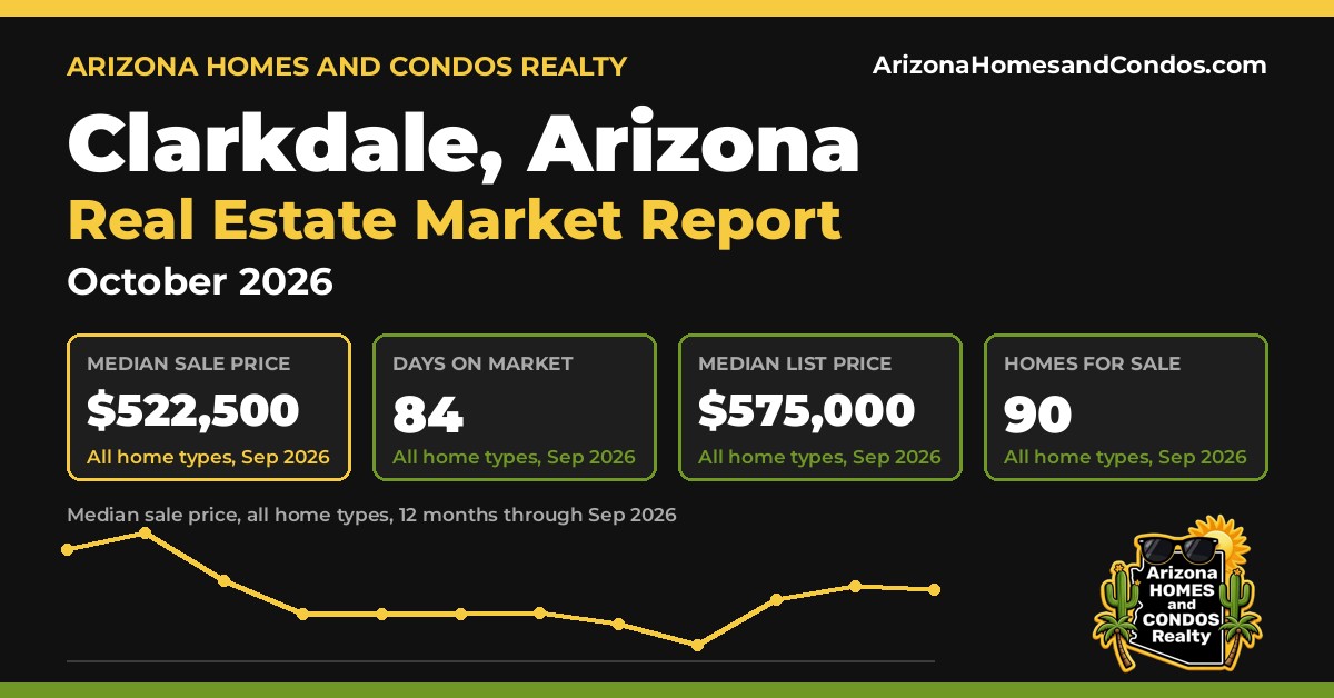 Clarkdale AZ market report, October 2026: Clarkdale Arizona real estate prices for Clarkdale homes for sale