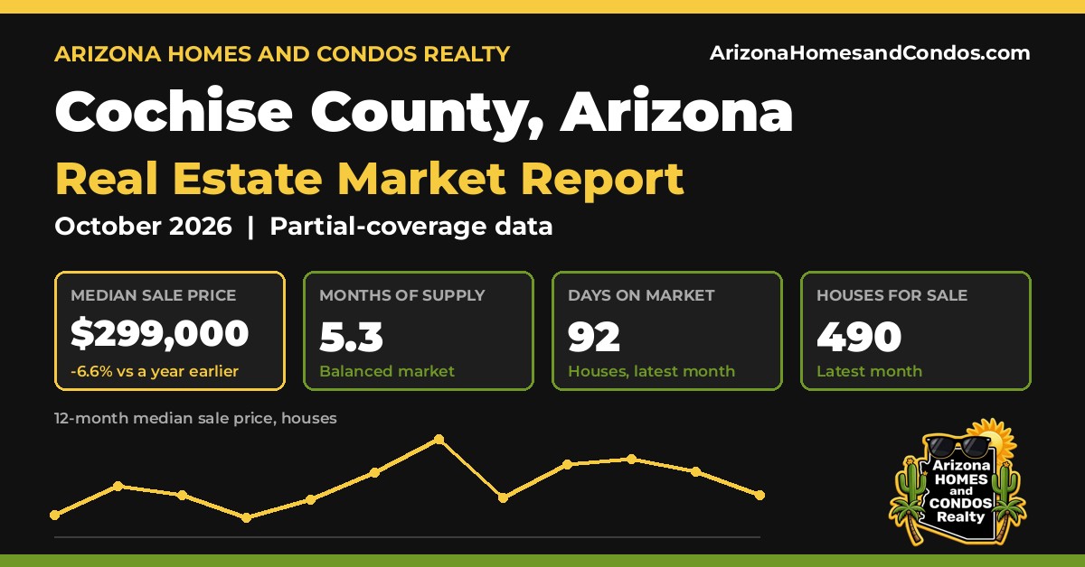 Cochise County AZ market report, October 2026: Cochise County Arizona real estate prices for Cochise County homes for sale