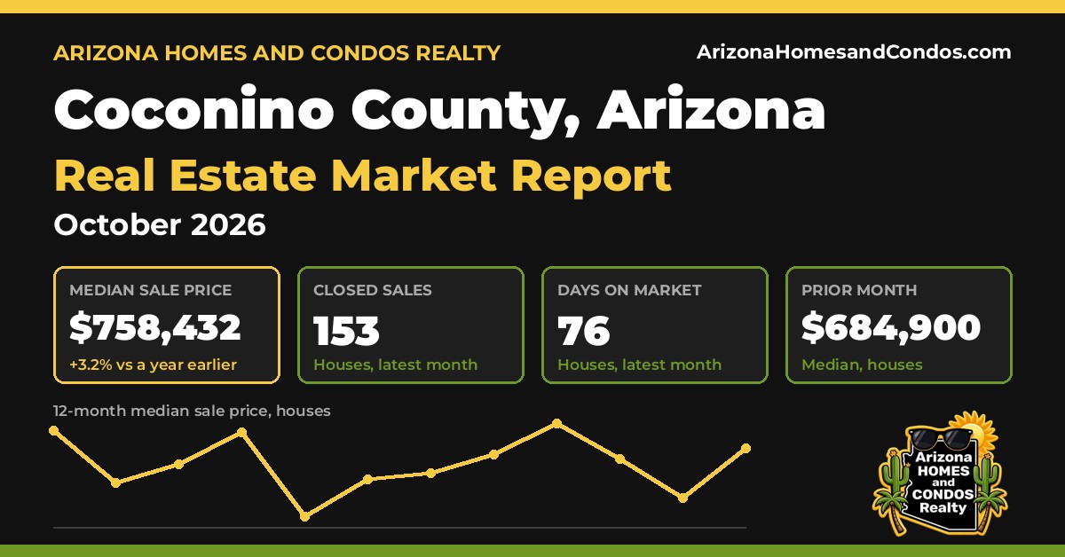 Coconino County AZ market report, October 2026: Coconino County Arizona real estate prices for Coconino County homes for sale and Coconino County condos for sale
