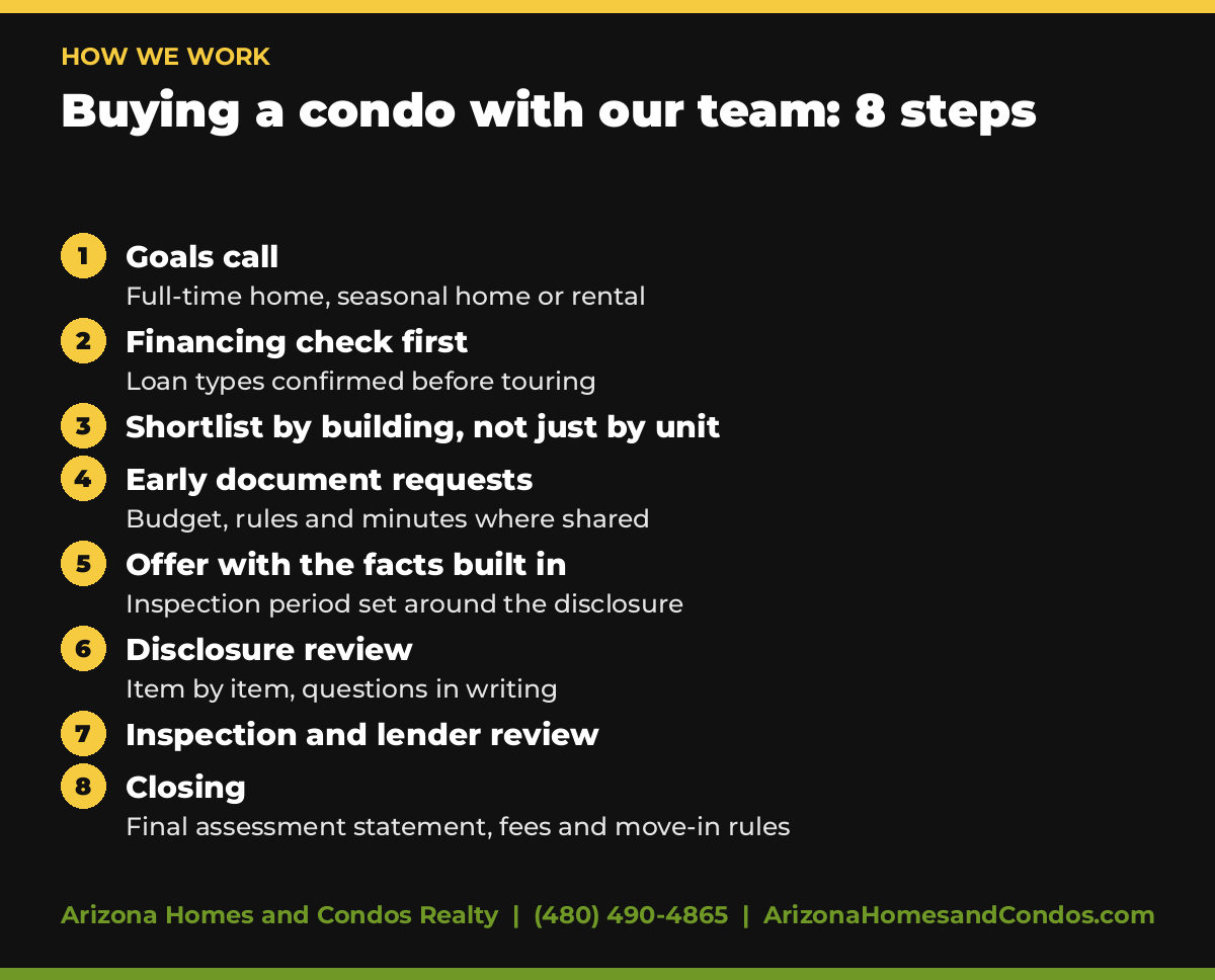 Condo agent 8-step process for buying a condo, from the goals call to closing