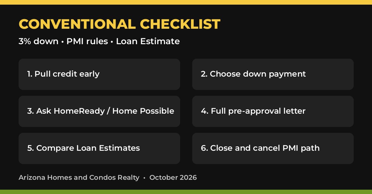 Conventional loans Arizona buyer checklist from credit to PMI cancel