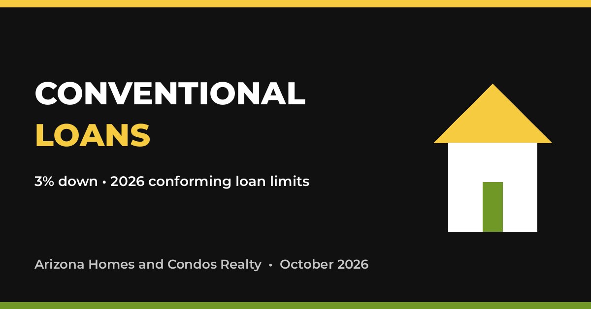 Conventional loans Arizona 3% down and 2026 conforming loan limits guide graphic