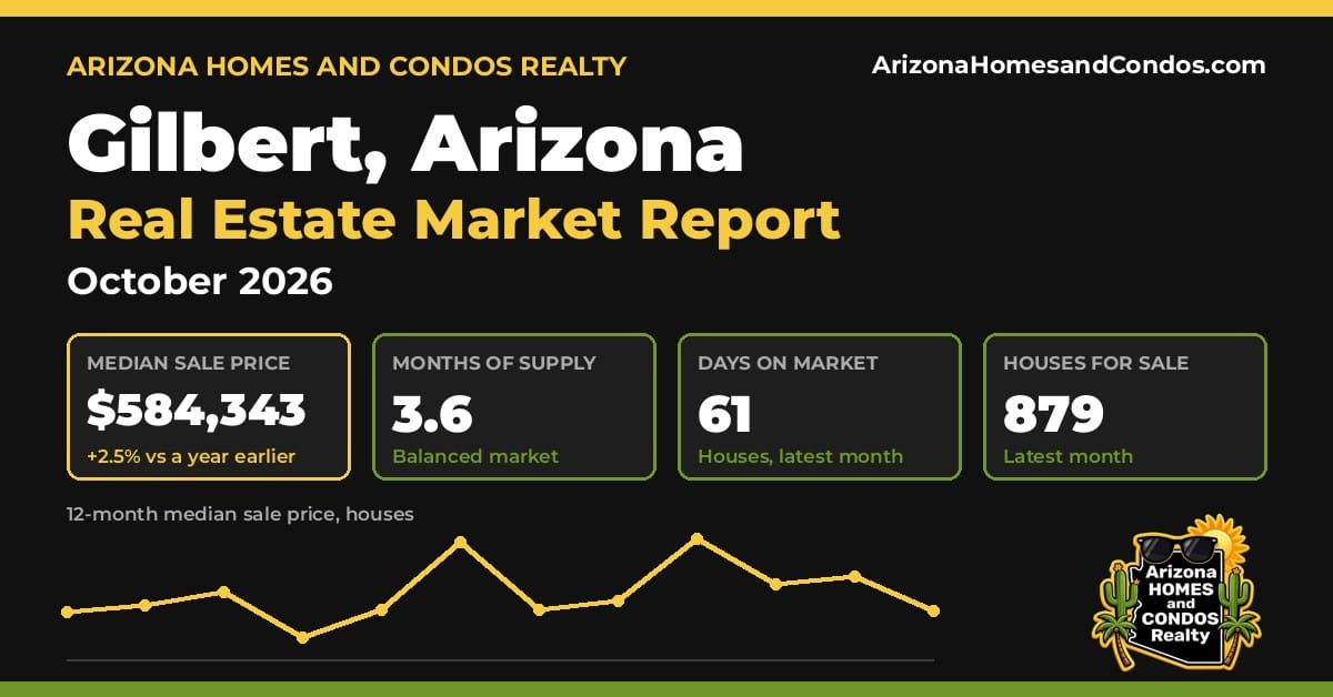 Gilbert AZ market report, October 2026: Gilbert Arizona real estate prices for Gilbert homes for sale, Gilbert condos for sale and Gilbert new construction
