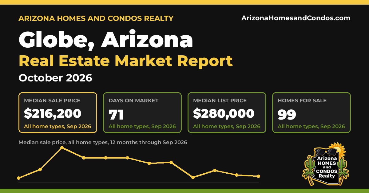 Globe AZ market report, October 2026: Globe Arizona real estate prices for Globe homes for sale