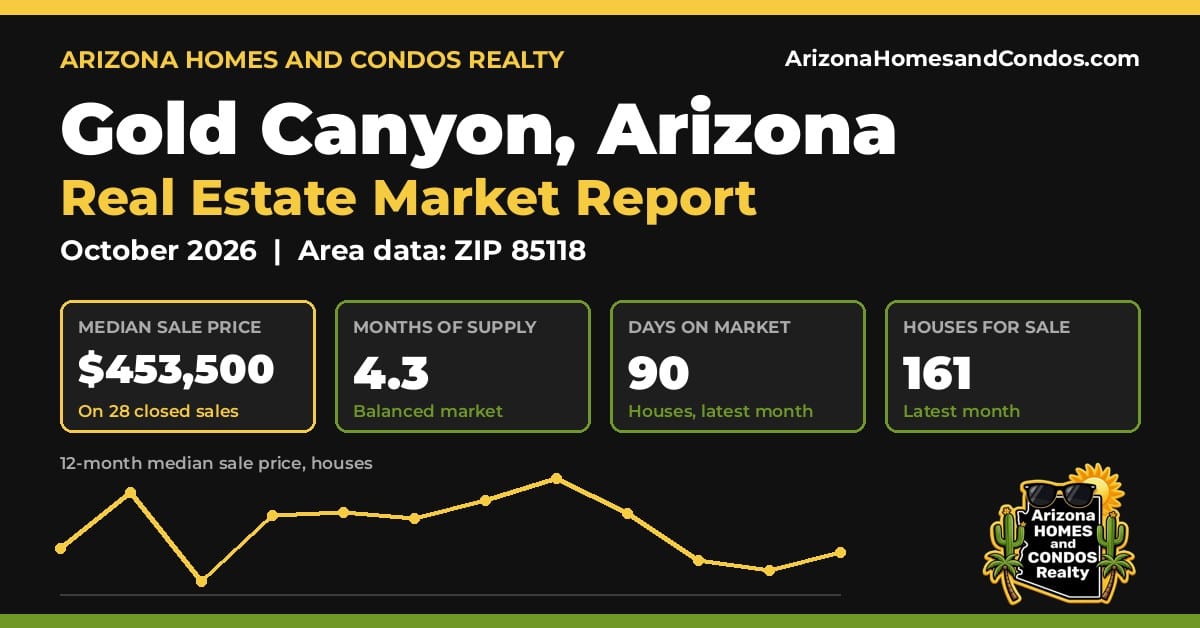 Gold Canyon AZ market report, October 2026: Gold Canyon Arizona real estate prices for Gold Canyon homes for sale