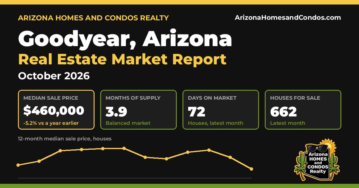 Goodyear AZ market report, October 2026: Goodyear Arizona real estate prices for Goodyear homes for sale and Goodyear new construction
