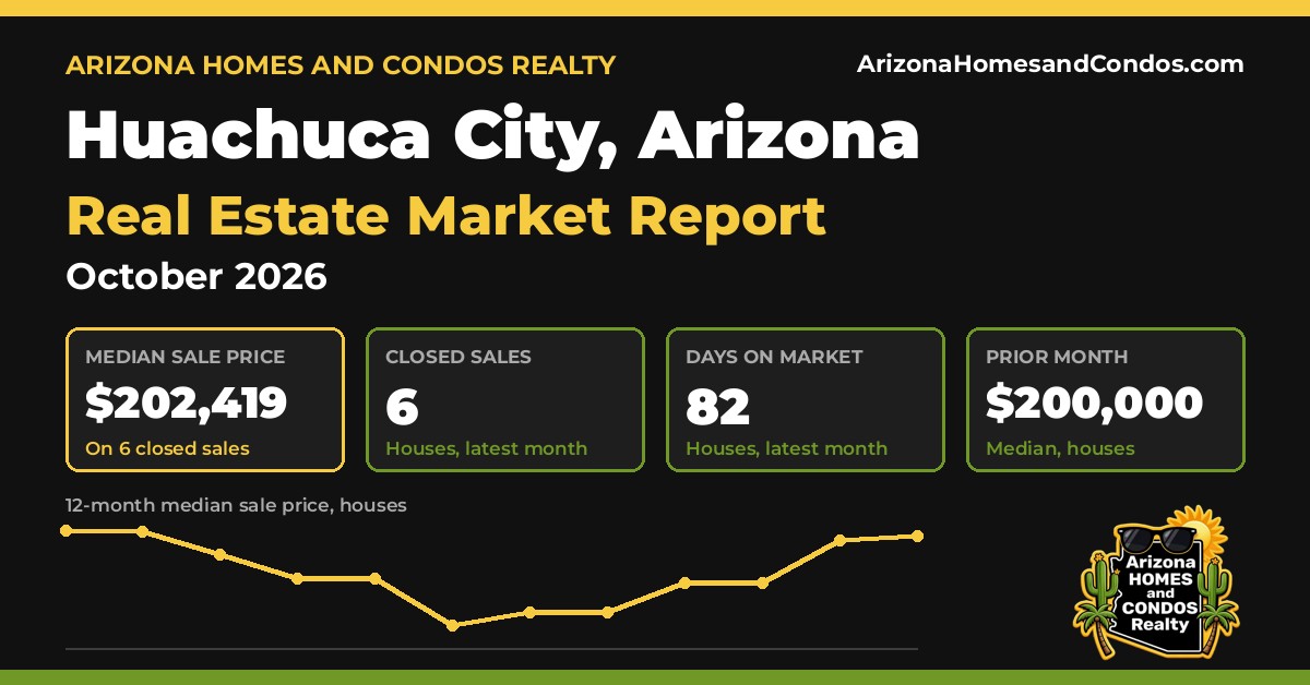 Huachuca City AZ market report, October 2026: Huachuca City Arizona real estate prices for Huachuca City homes for sale