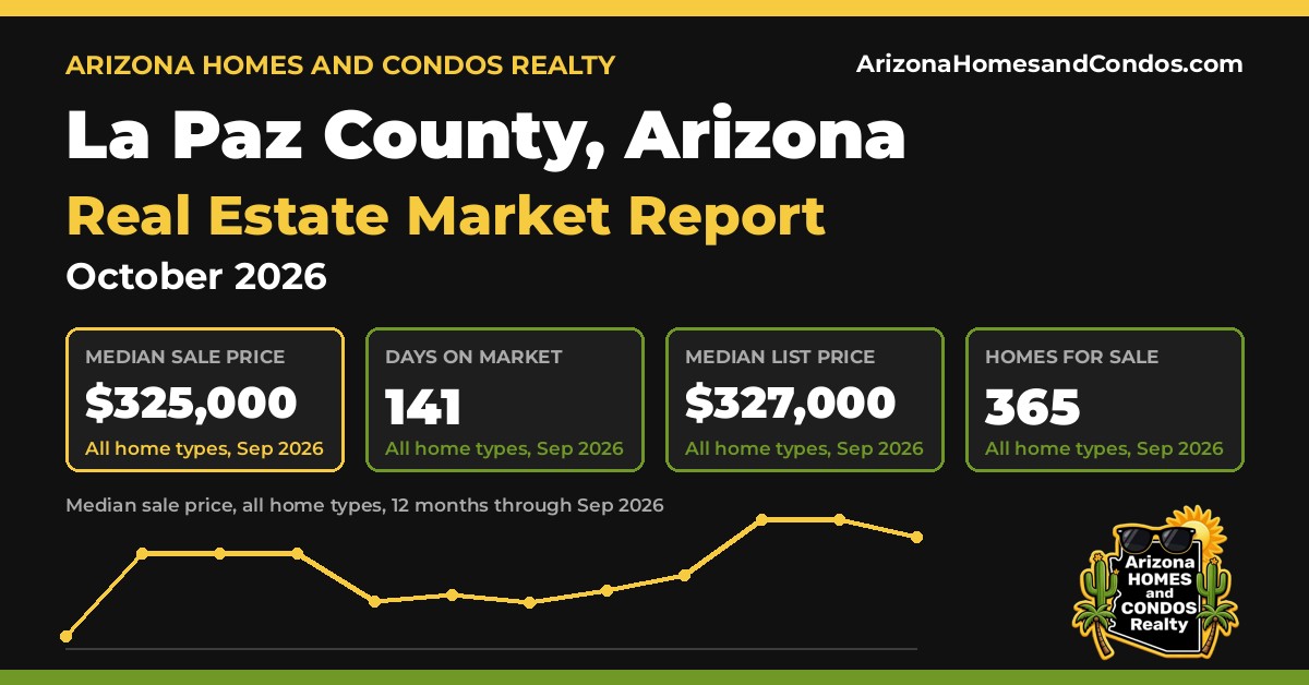 La Paz County AZ market report, October 2026: La Paz County Arizona real estate prices for La Paz County homes for sale