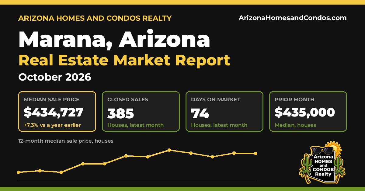 Marana AZ market report, October 2026: Marana Arizona real estate prices for Marana homes for sale
