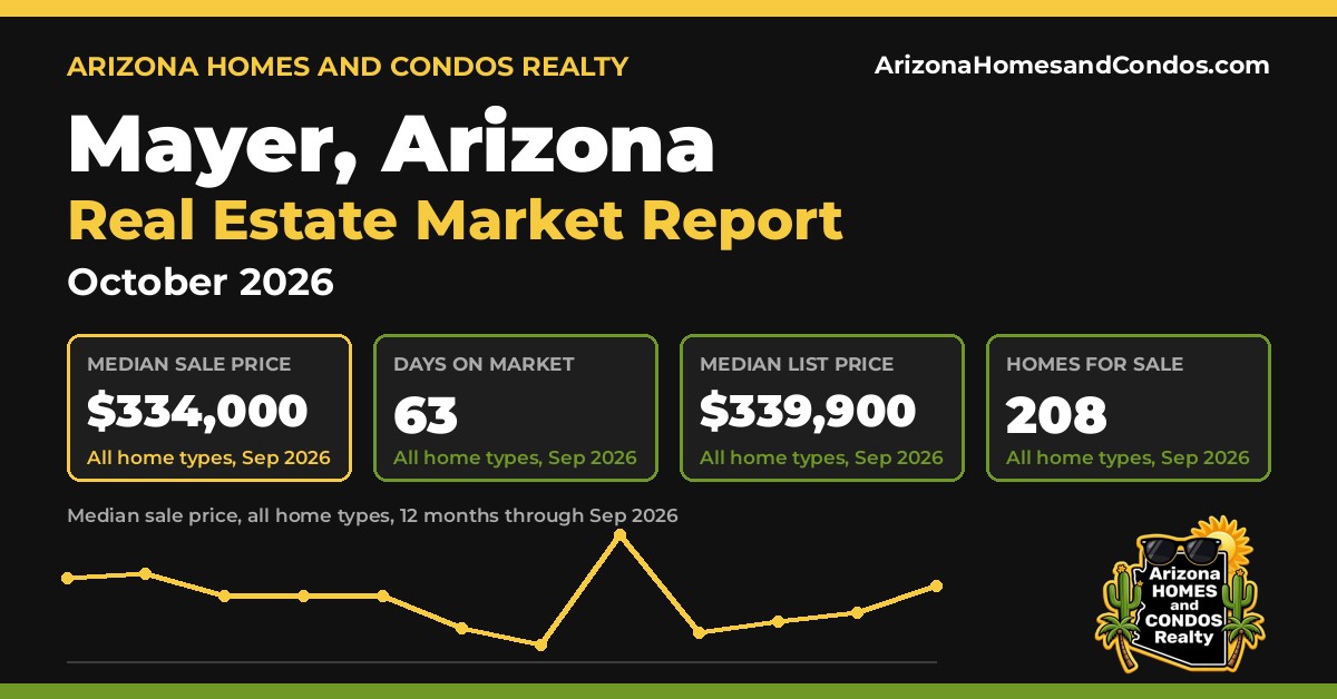 Mayer AZ market report, October 2026: Mayer Arizona real estate prices for Mayer homes for sale