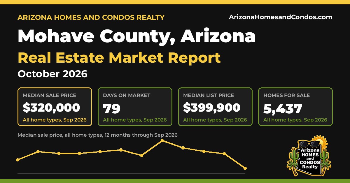 Mohave County AZ market report, October 2026: Mohave County Arizona real estate prices for Mohave County homes for sale