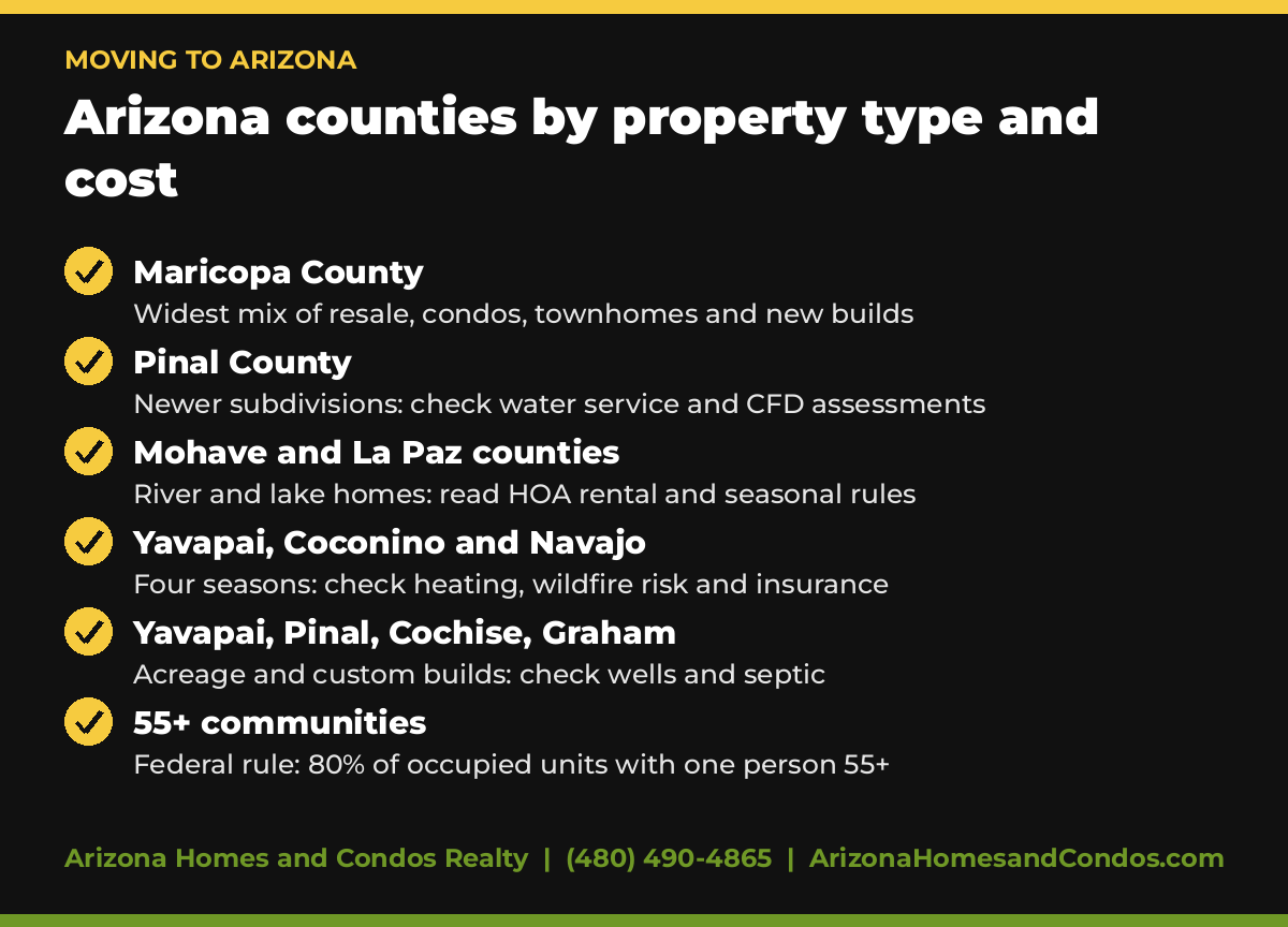 Arizona counties by property type, including Greenlee County Arizona real estate