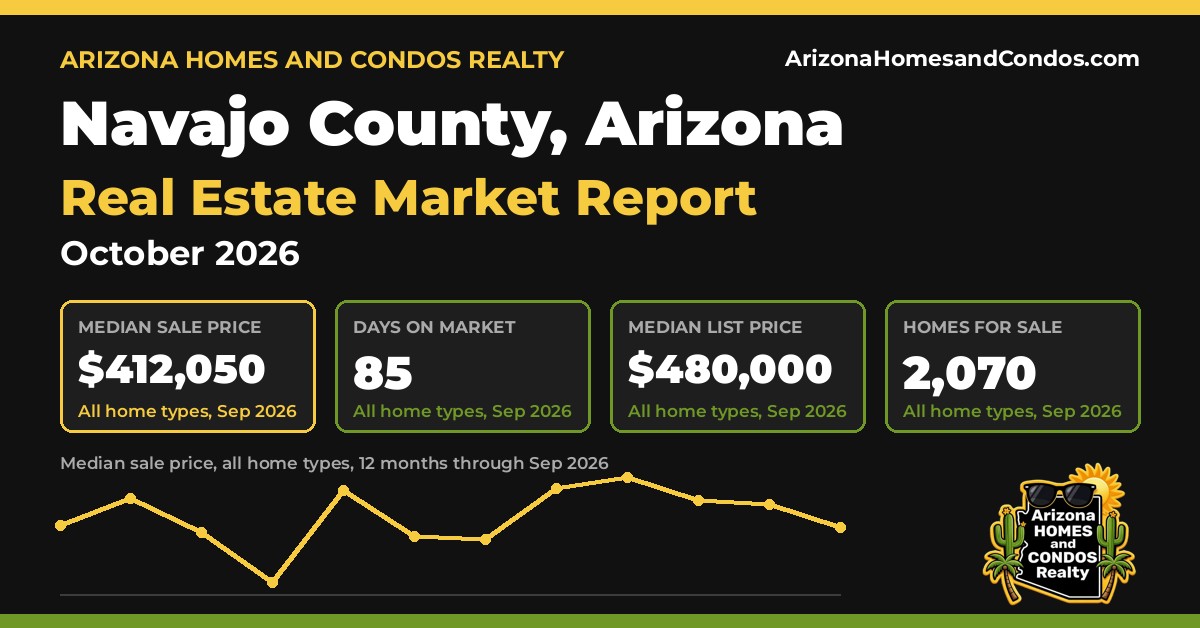 Navajo County AZ market report, October 2026: Navajo County Arizona real estate prices for Navajo County homes for sale