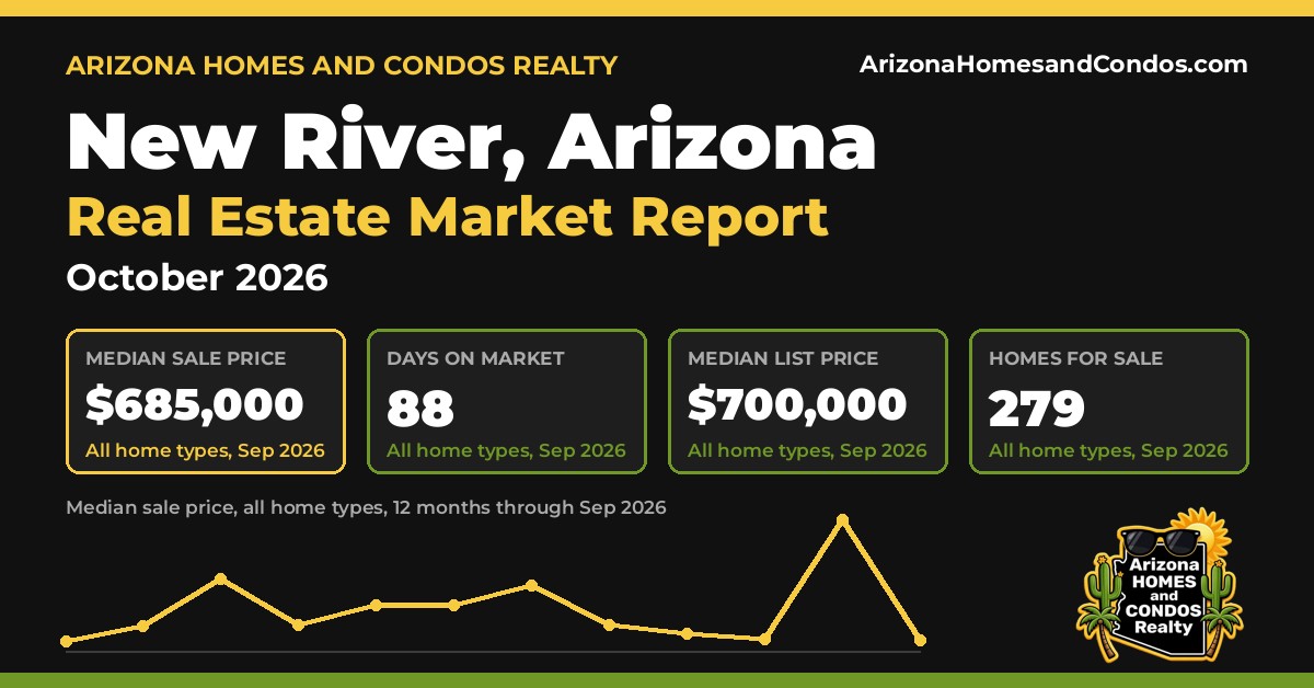 New River AZ market report, October 2026: New River Arizona real estate prices for New River homes for sale
