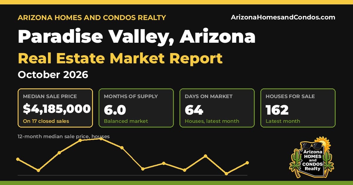 Paradise Valley AZ market report, October 2026: Paradise Valley Arizona real estate prices for Paradise Valley homes for sale and Paradise Valley condos for sale