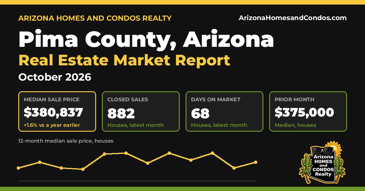 Pima County AZ market report, October 2026: Pima County Arizona real estate prices for Pima County homes for sale and Pima County condos for sale