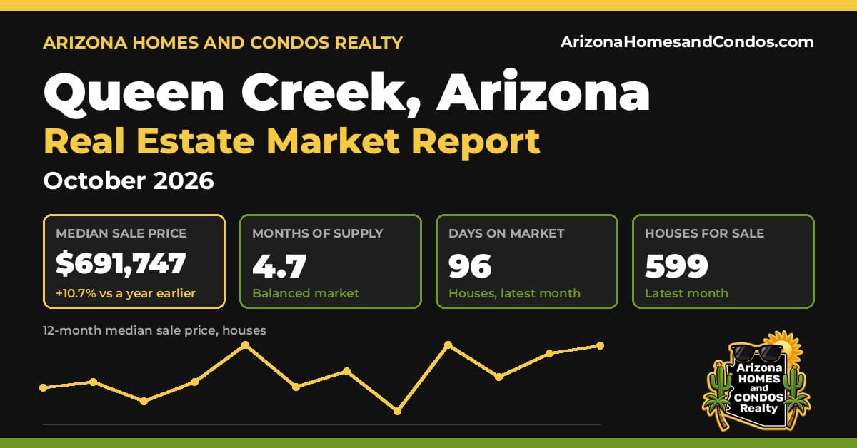 Queen Creek AZ market report, October 2026: Queen Creek Arizona real estate prices for Queen Creek homes for sale and Queen Creek new construction