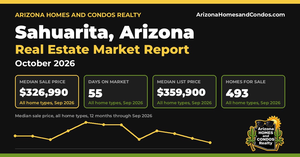 Sahuarita AZ market report, October 2026: Sahuarita Arizona real estate prices for Sahuarita homes for sale