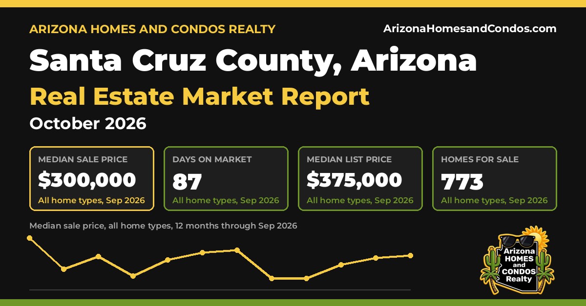 Santa Cruz County AZ market report, October 2026: Santa Cruz County Arizona real estate prices for Santa Cruz County homes for sale
