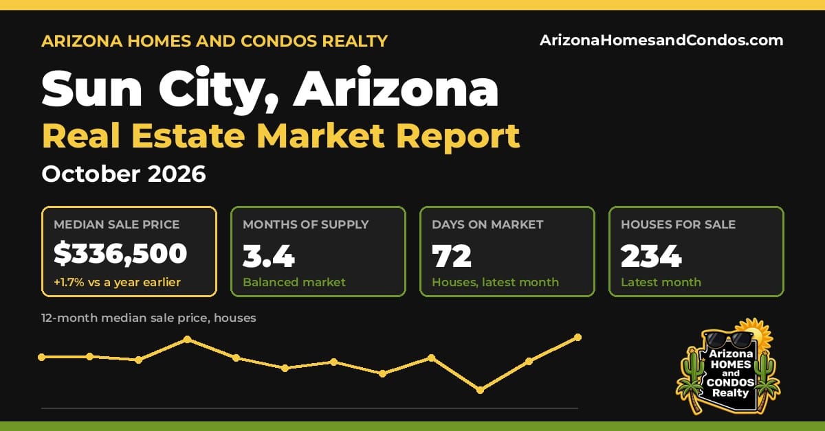 Sun City AZ market report, October 2026: Sun City Arizona real estate prices for Sun City homes for sale and Sun City condos for sale