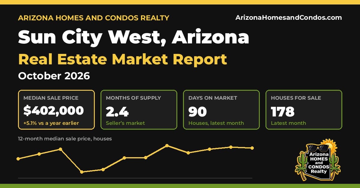 Sun City West AZ market report, October 2026: Sun City West Arizona real estate prices for Sun City West homes for sale and Sun City West condos for sale