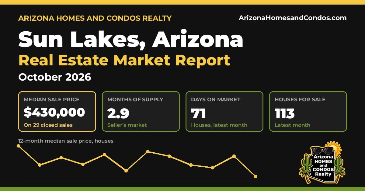 Sun Lakes AZ market report, October 2026: Sun Lakes Arizona real estate prices for Sun Lakes homes for sale