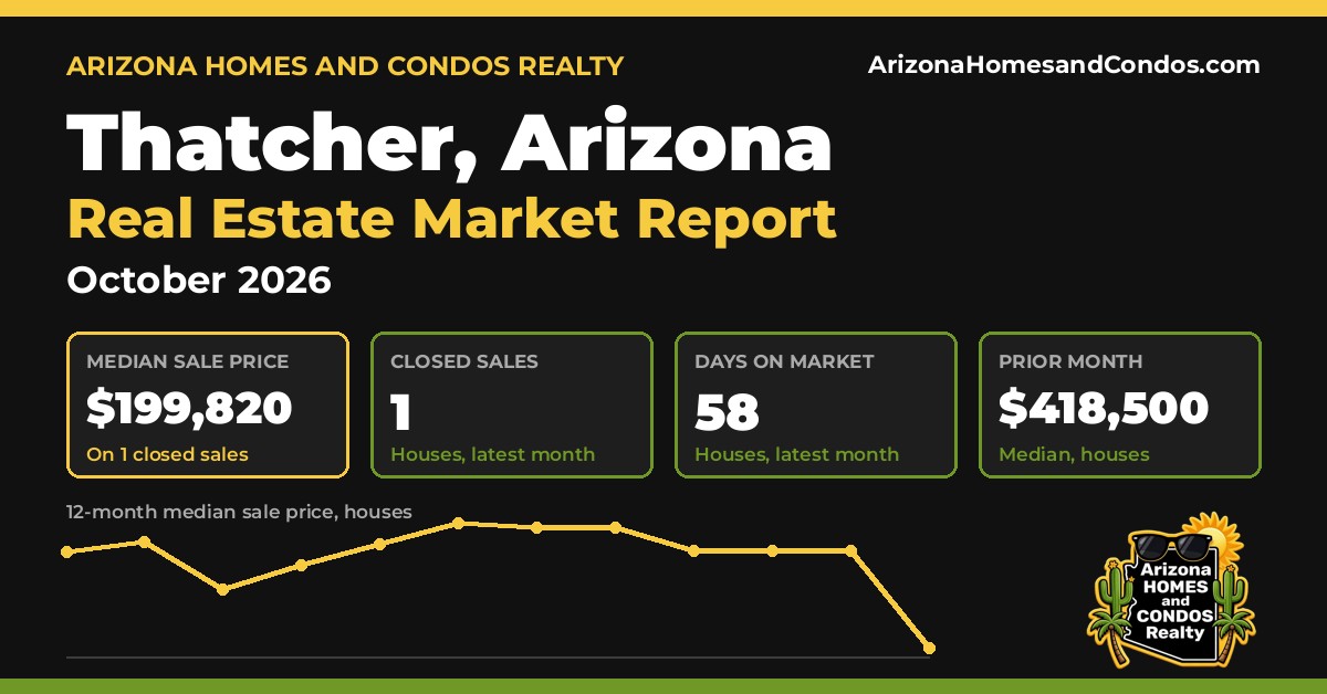 Thatcher AZ market report, October 2026: Thatcher Arizona real estate prices for Thatcher homes for sale