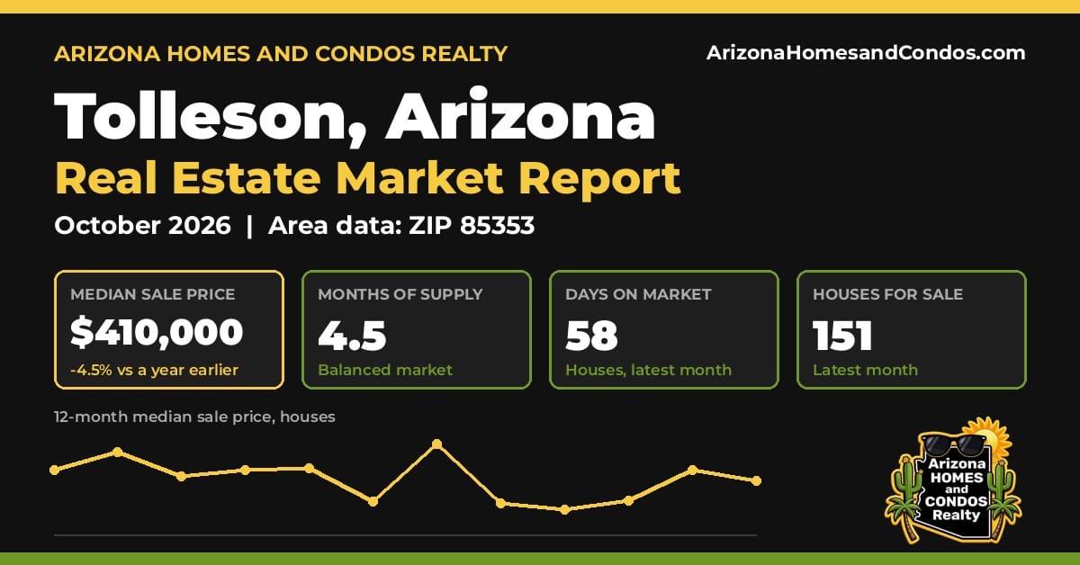 Tolleson AZ market report, October 2026: Tolleson Arizona real estate prices for Tolleson homes for sale