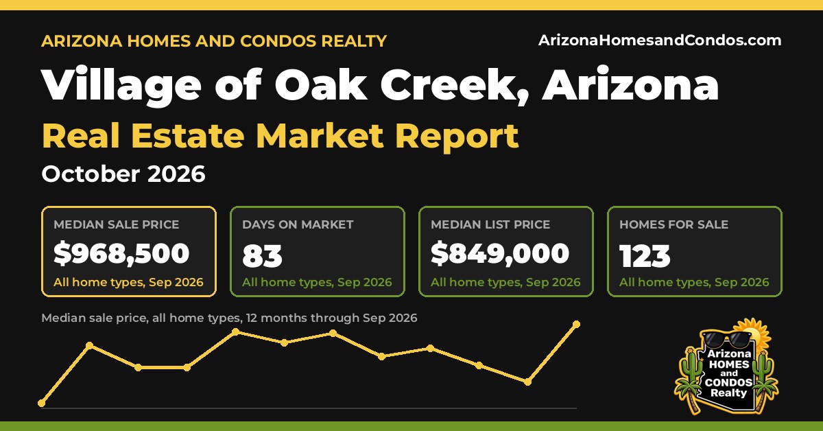 Village of Oak Creek AZ market report, October 2026: Village of Oak Creek Arizona real estate prices for Village of Oak Creek homes for sale