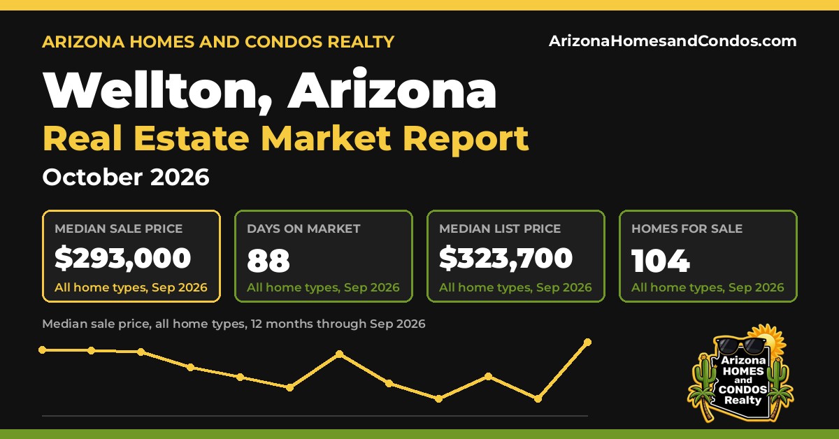 Wellton AZ market report, October 2026: Wellton Arizona real estate prices for Wellton homes for sale