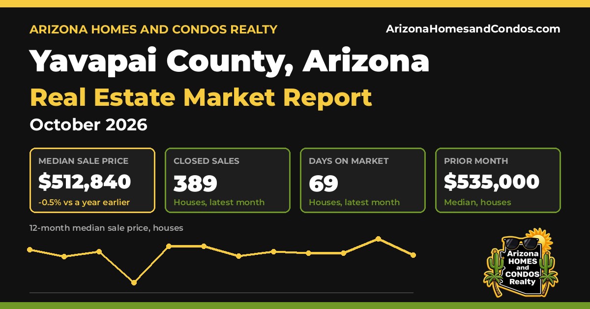 Yavapai County AZ market report, October 2026: Yavapai County Arizona real estate prices for Yavapai County homes for sale and Yavapai County condos for sale